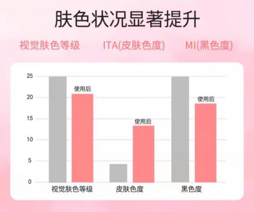 2025值得入手的10款大牌护手霜OG网站护手霜品牌排行榜前十名！(图2)