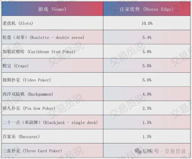 命运庄家不想让你知道的盈利策略OG网站用“赌场思维”逆转交易(图1)